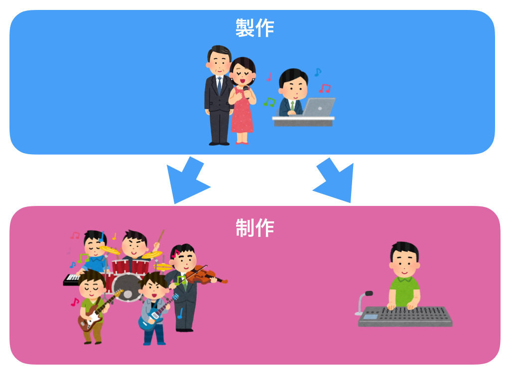 音楽活動 楽譜の準備 整理 送り方 ライブ 録音 岩崎将史のブログ